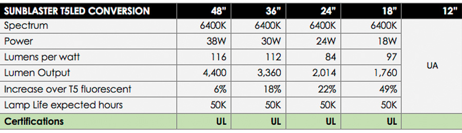 a-new-lighting-option-for-indoor-orchid-growing-t5-ho-led-replacements-for-fluorescent-bulbs